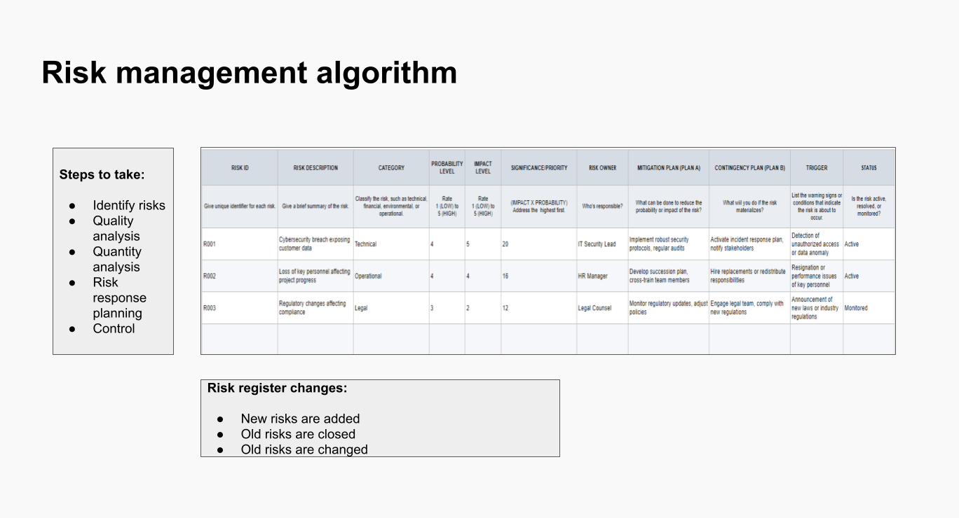 Risk Management Algorithm