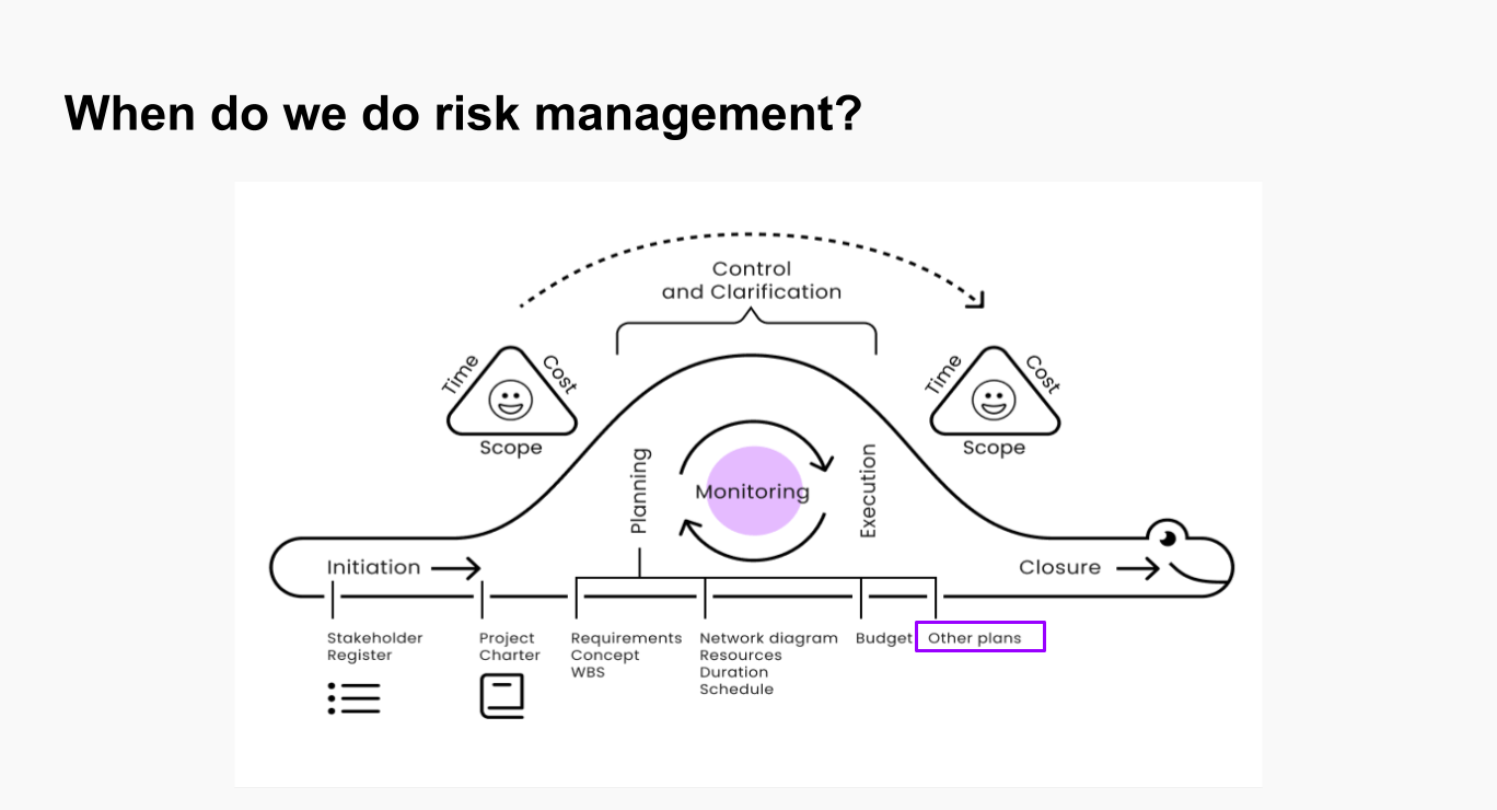 Risk Management