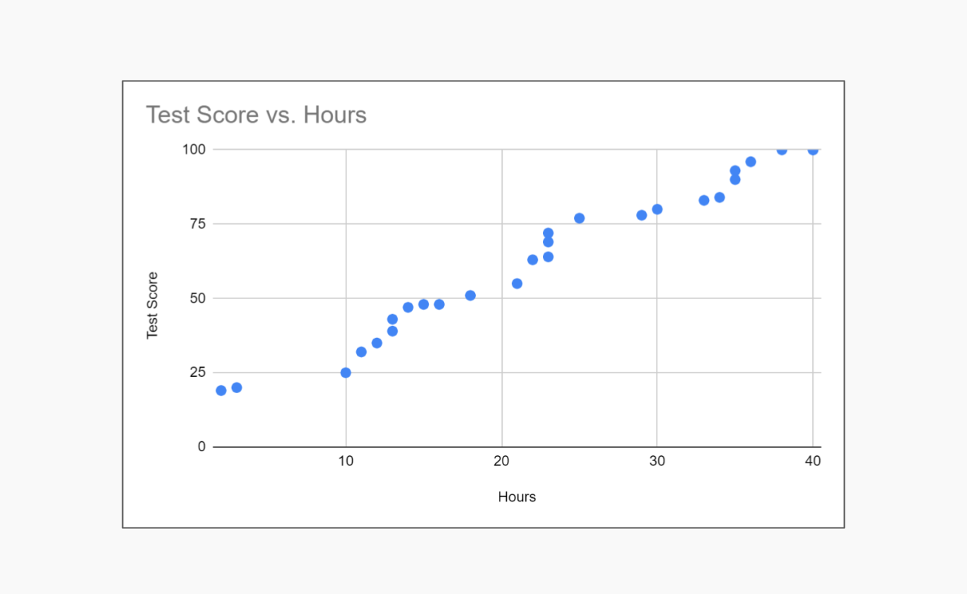 Scatter plot example