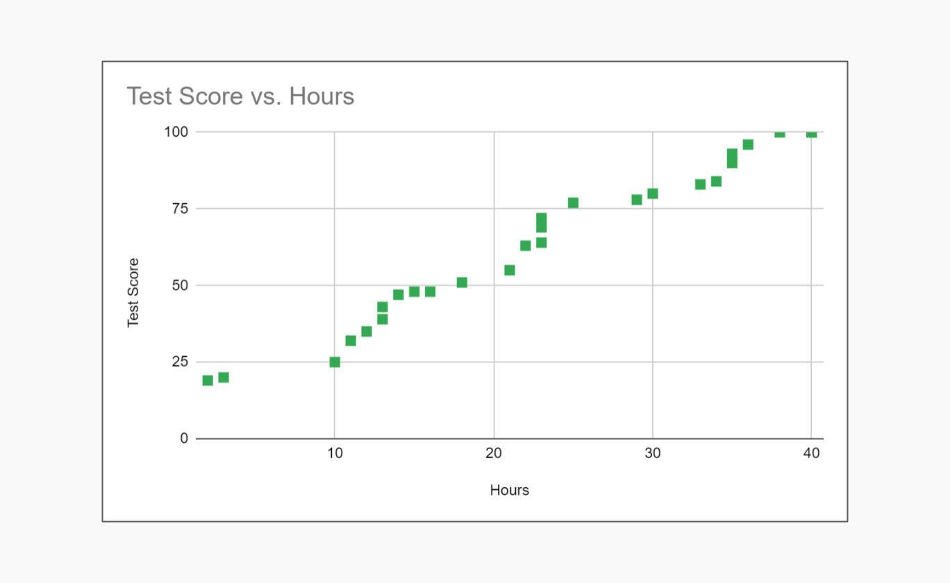 Scatter plot markers