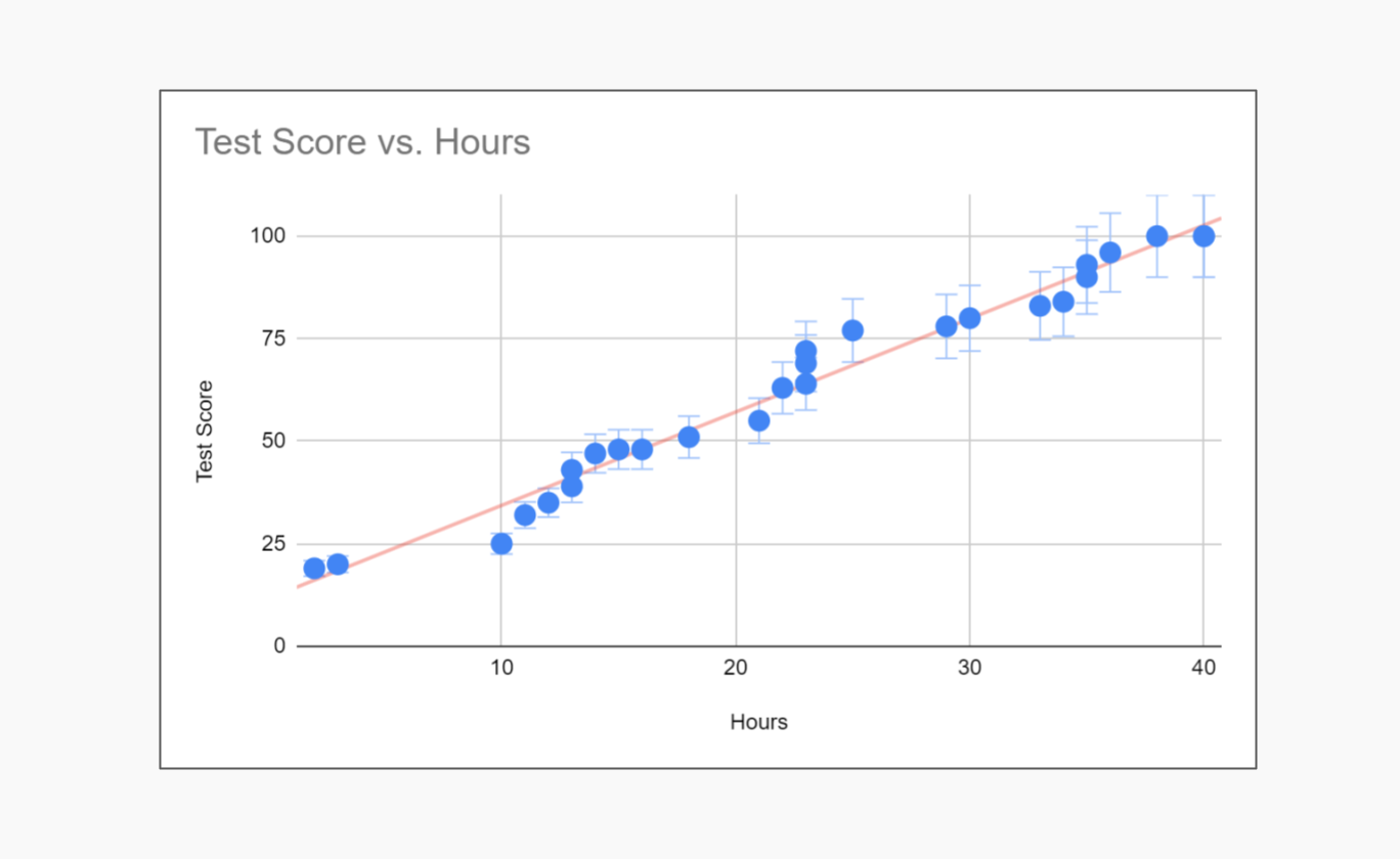 Scatter plot error bars