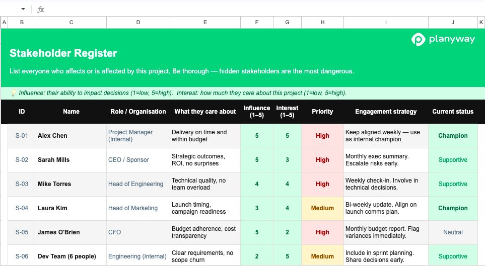 Stakeholder management plan template Excel — power interest matrix and communication plan