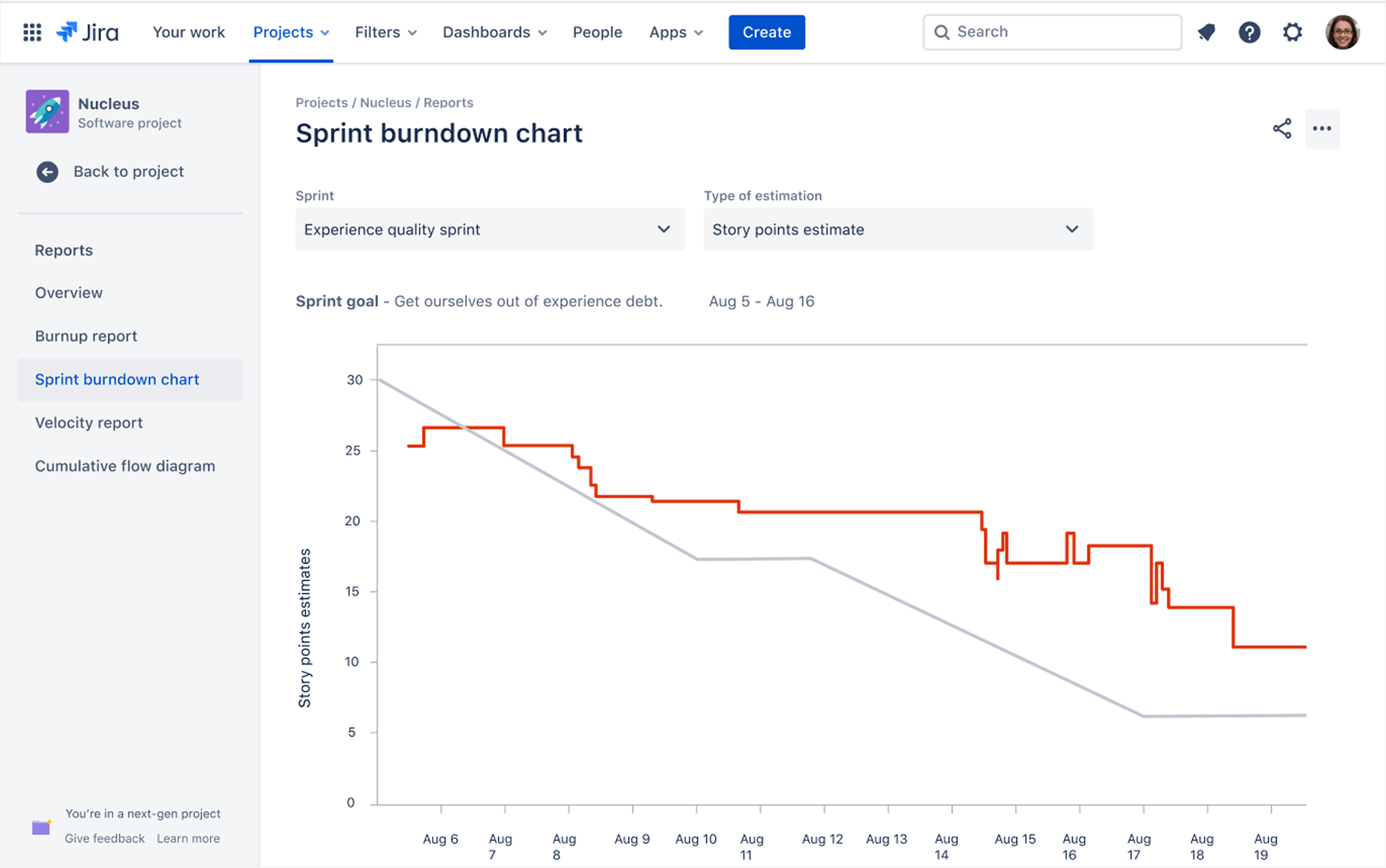 Jira sprint burndown chart gadget illustrating remaining work over time