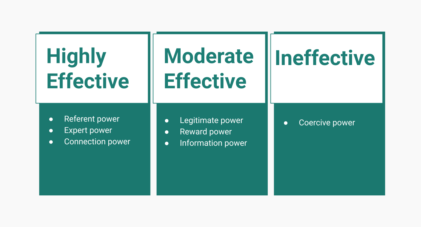 Types of Power.png