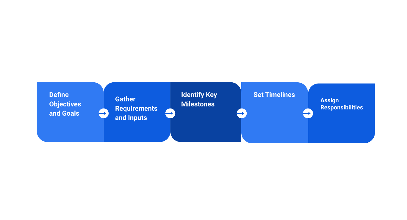 how-to-create-roadmap