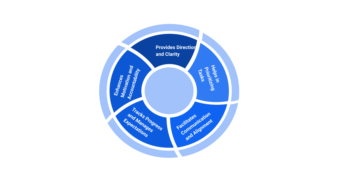 why-roadmap-important