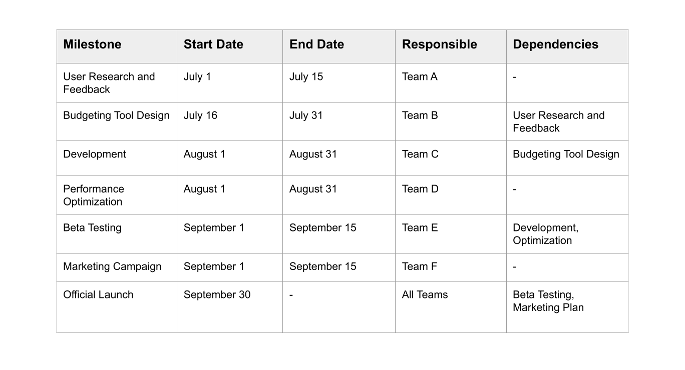 product-roadmap