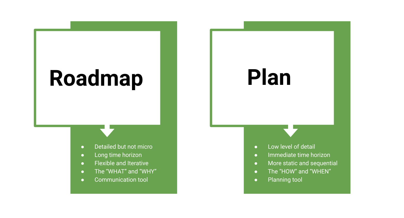 plan-vs-roadmap