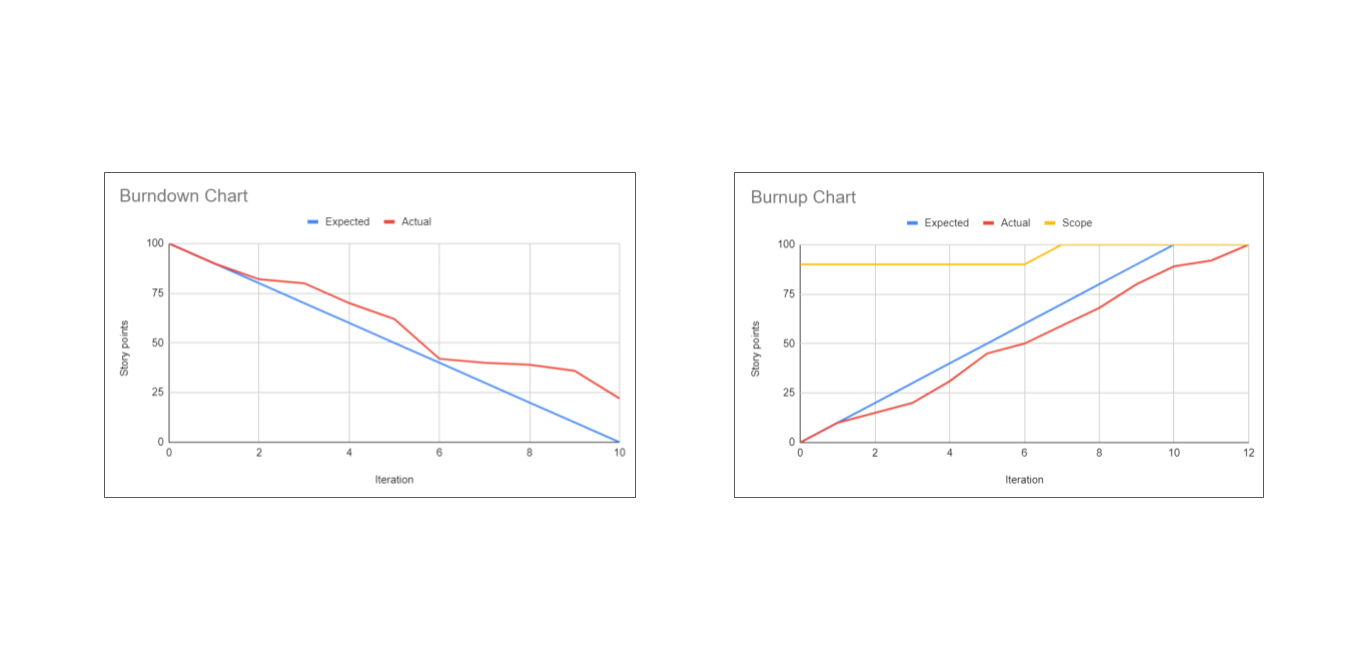 burndown-vs-burnup