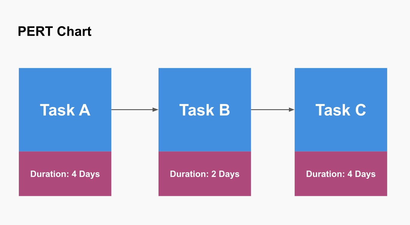 network diagram