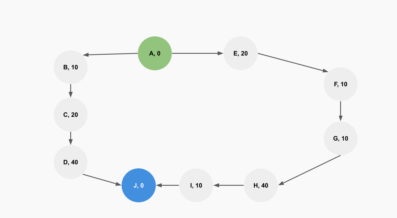 network diagram