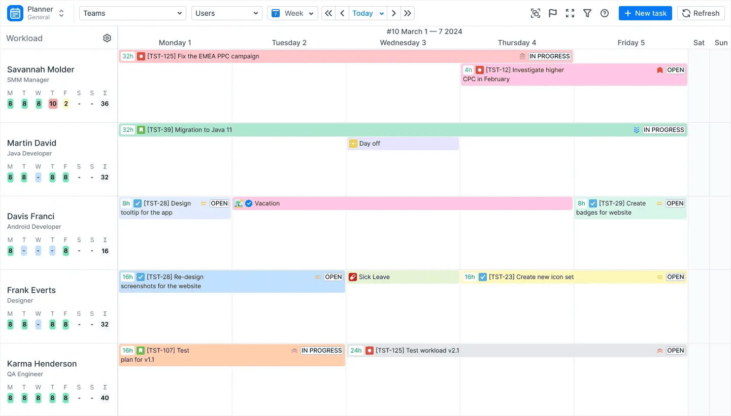 ActivityTimeline capacity planning view showing Jira work scheduled across team members and calendar days