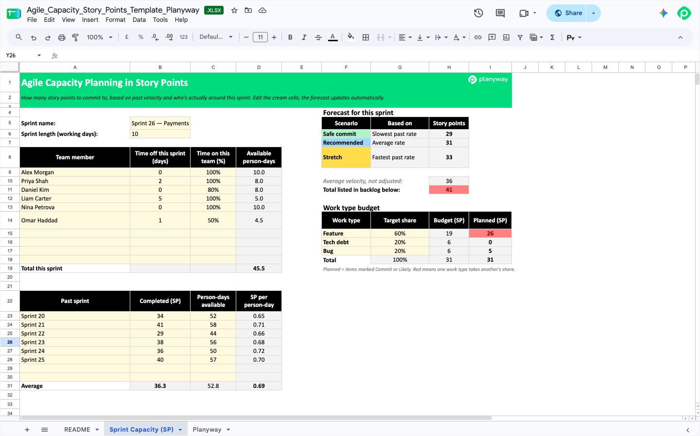 Agile Capacity Planning in Story Points spreadsheet template showing velocity forecast, team availability, and work type budget.