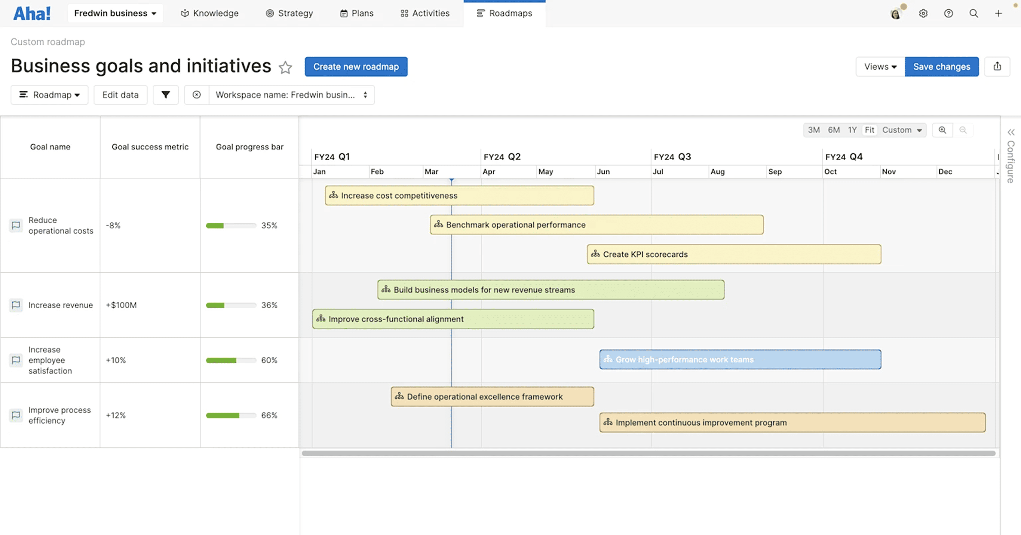 Aha! Roadmaps timeline showing strategic initiatives and roadmap items scheduled across quarters