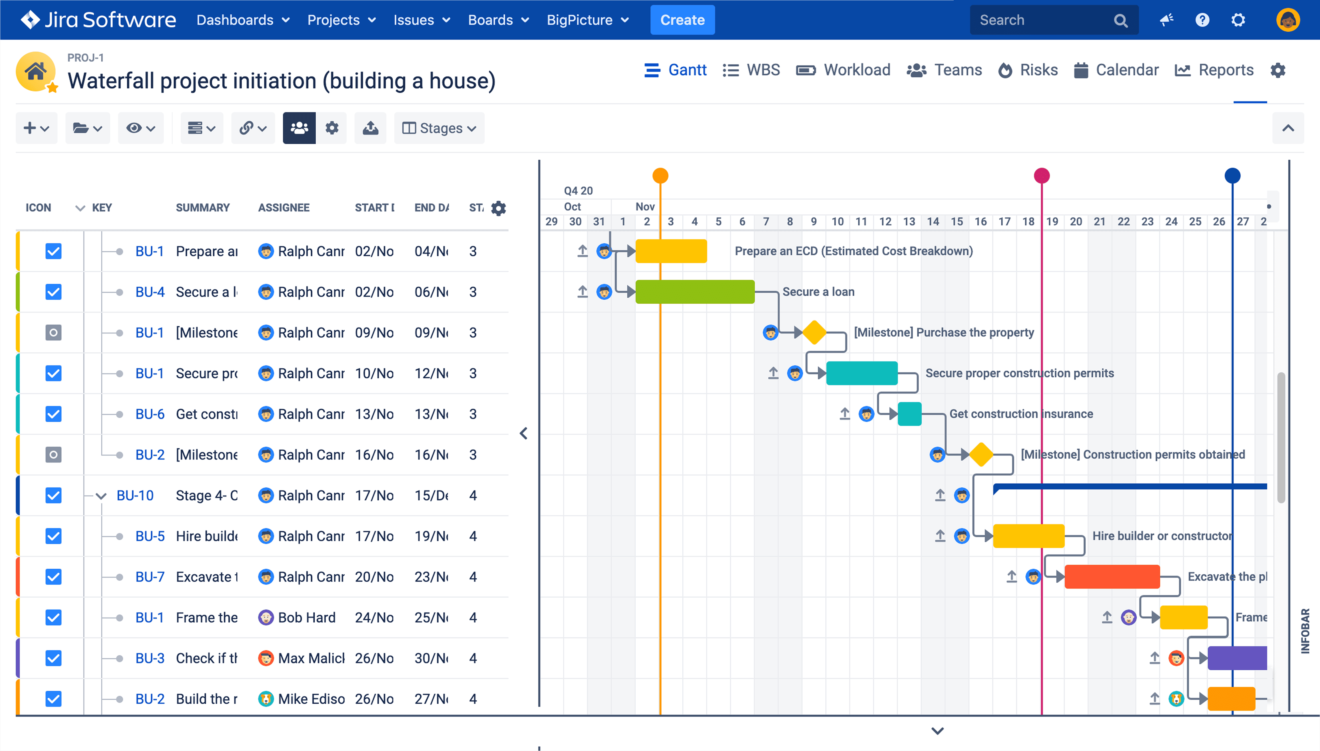 BigPicture Gantt roadmap showing Jira tasks, dependencies, milestones, and colored bars across a project timeline