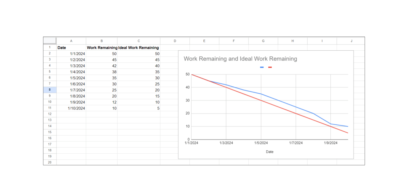 burndown-in-excel