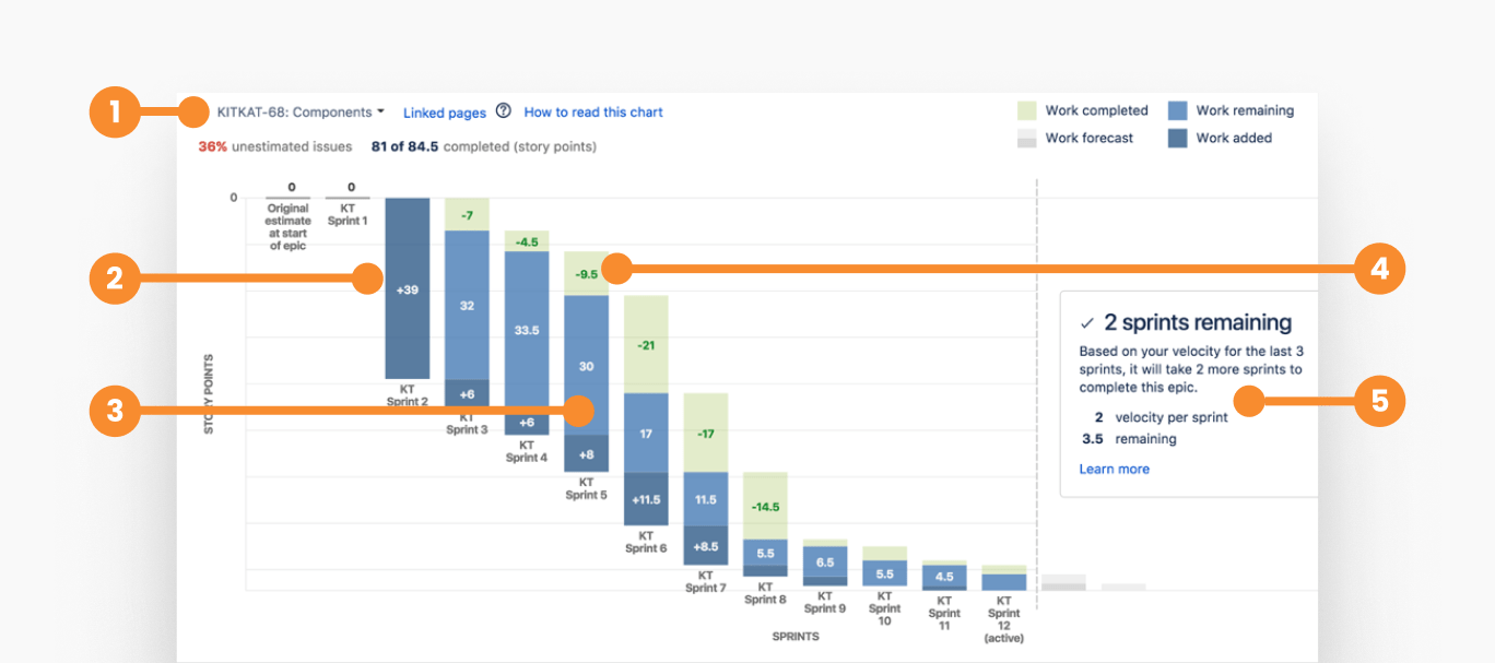 burndown-in-jira