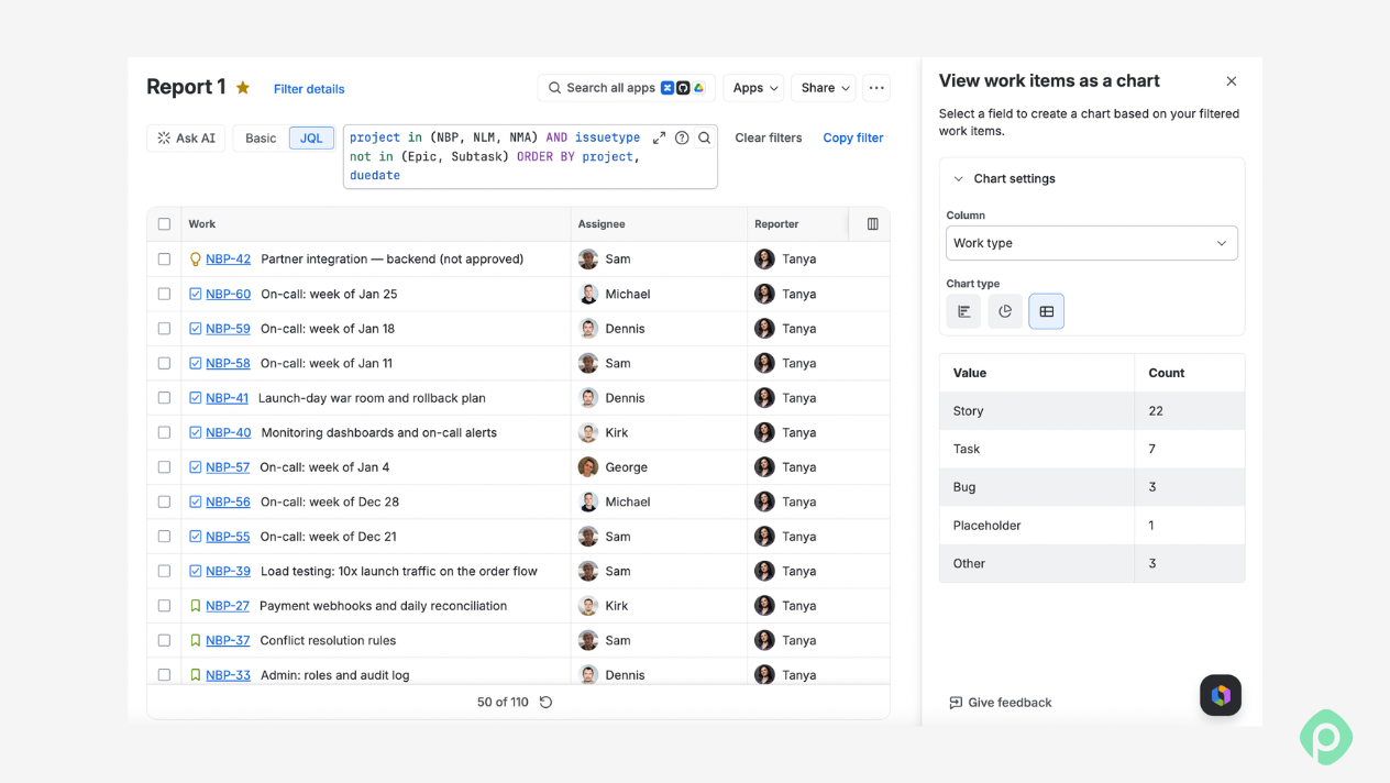 Jira work items filtered query with side panel displaying chart settings and work item count breakdown by type.