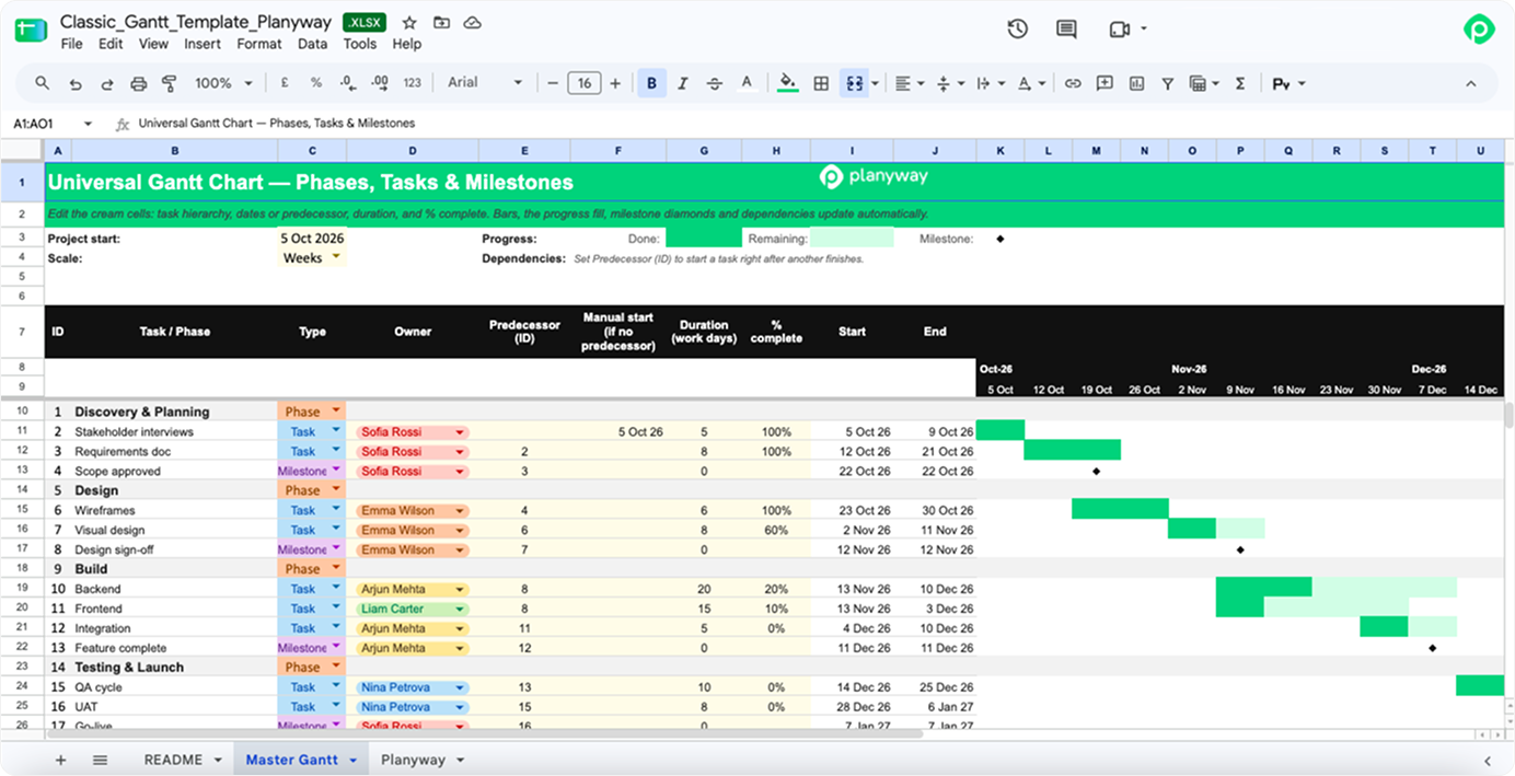 Universal Gantt chart template in Google Sheets for project management, displaying phases, tasks, owners, progress percentages, and milestone markers on a timeline.
