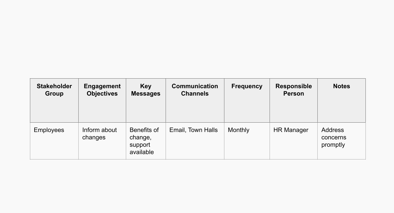 communication-strategies