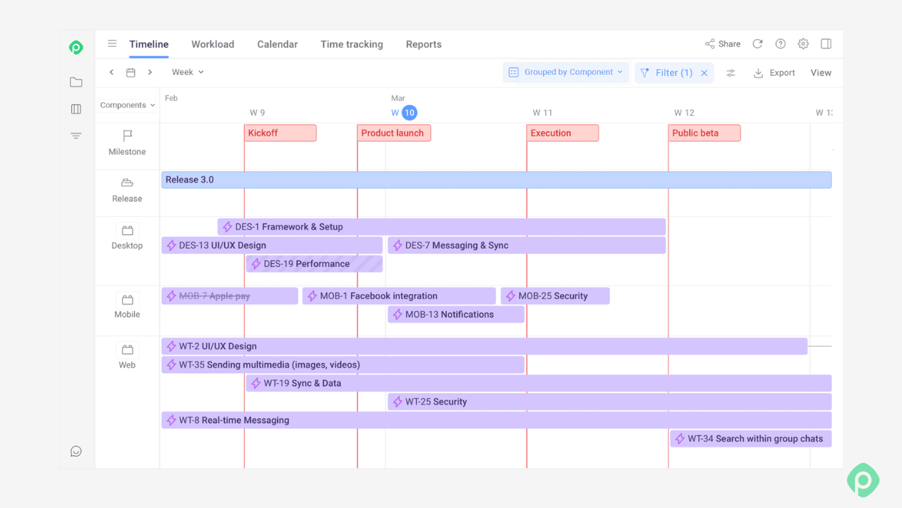 Project management timeline view in Planyway for Jira grouped by components.