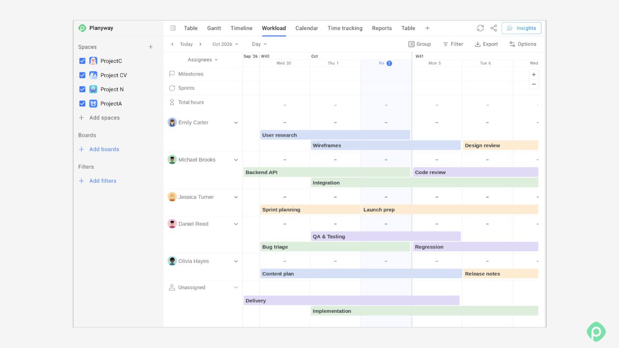 Planyway resource management software showing the spaces sidebar with selected project boards.
