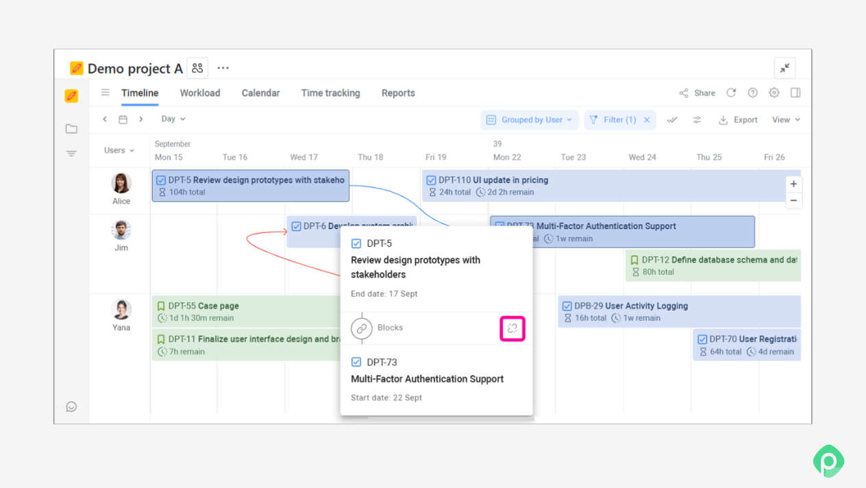 Project management dashboard showing a timeline view with user tasks assigned to Alice, Jim, and Yana, including task blocking details.