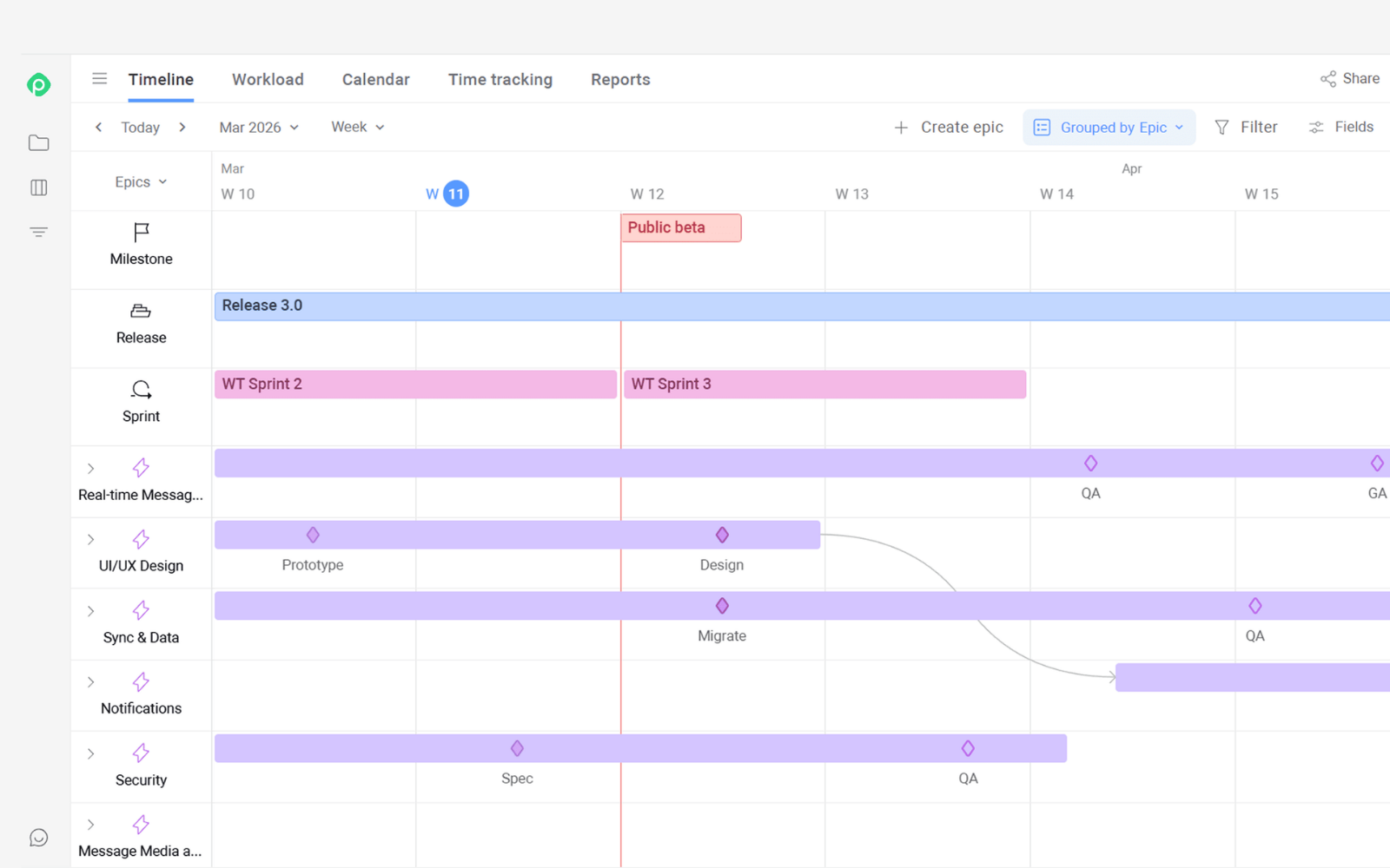 Plan and track milestones for epics