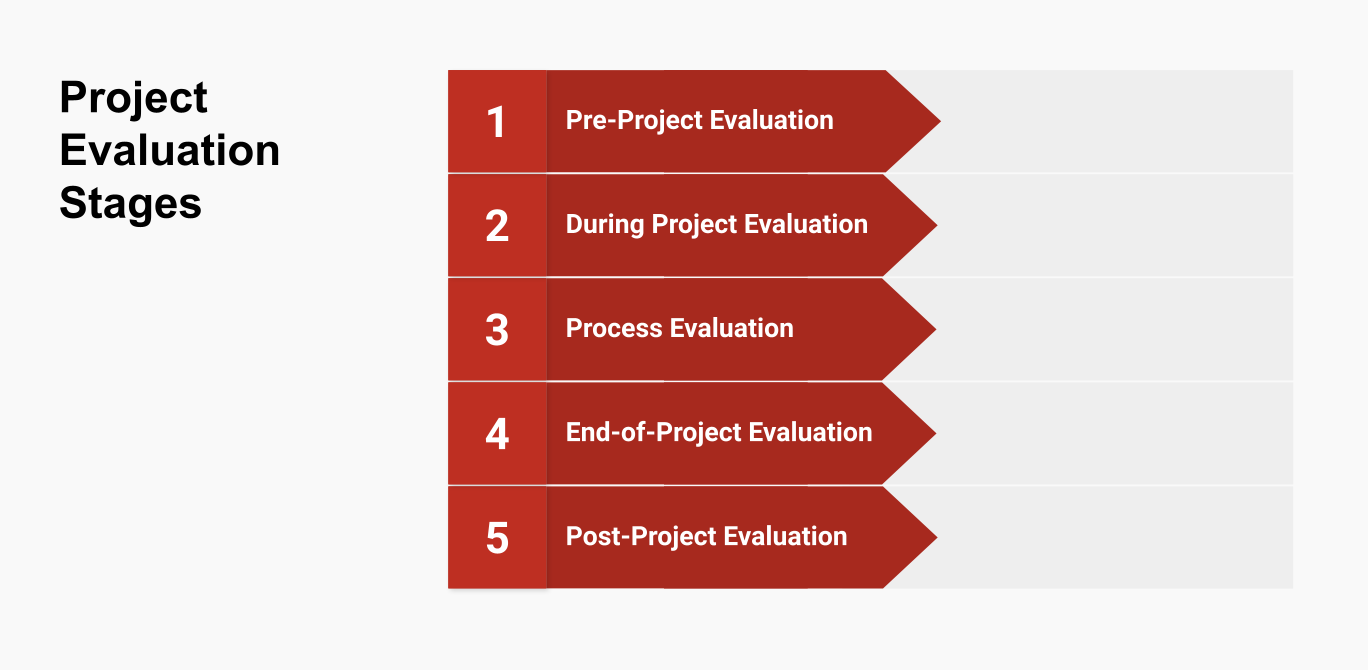 evaluation-stages