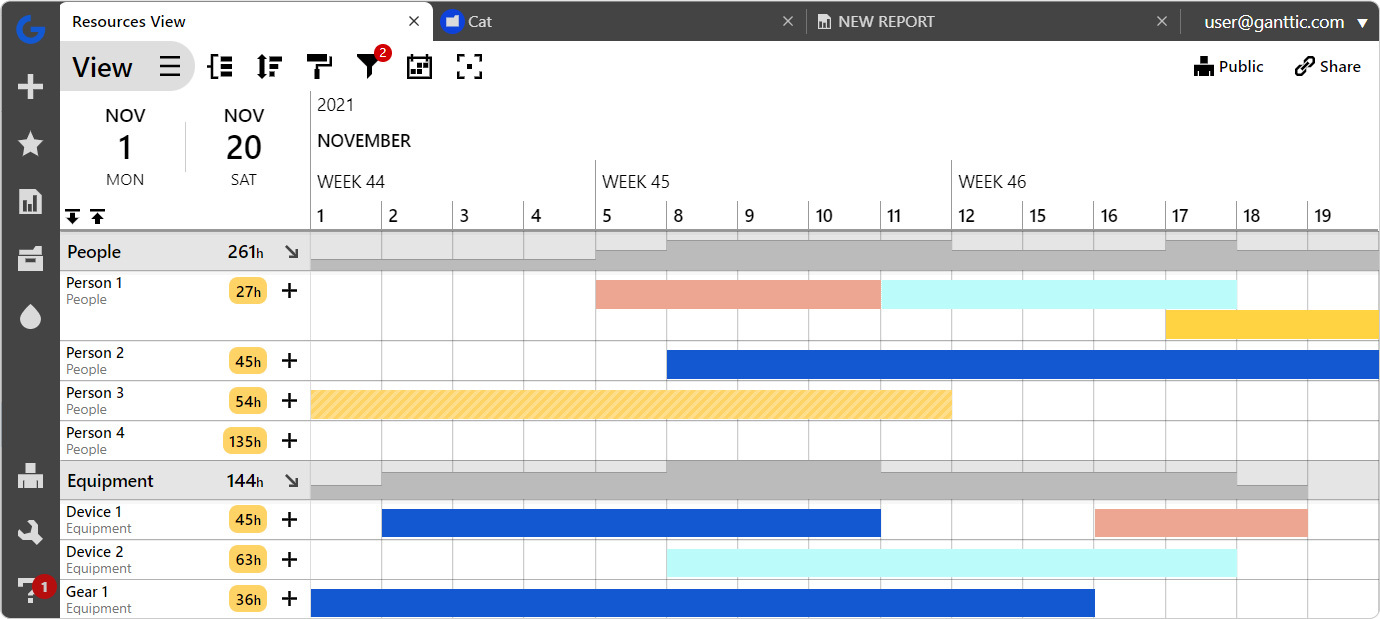 Ganttic resources view interface tracking people and equipment workloads, working hours, and task timelines across multiple weeks.