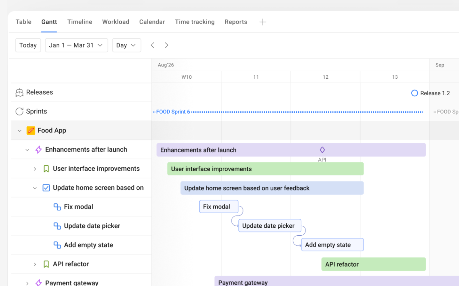 Gantt Chart: see Jira hierarchy on a timeline