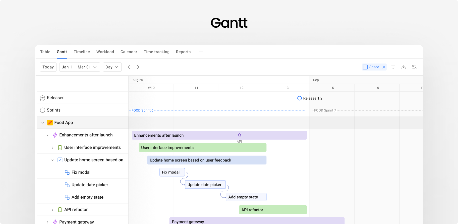 Gantt chart view in a project management tool showing project timelines, task dependencies, and sprint planning for a Food App.