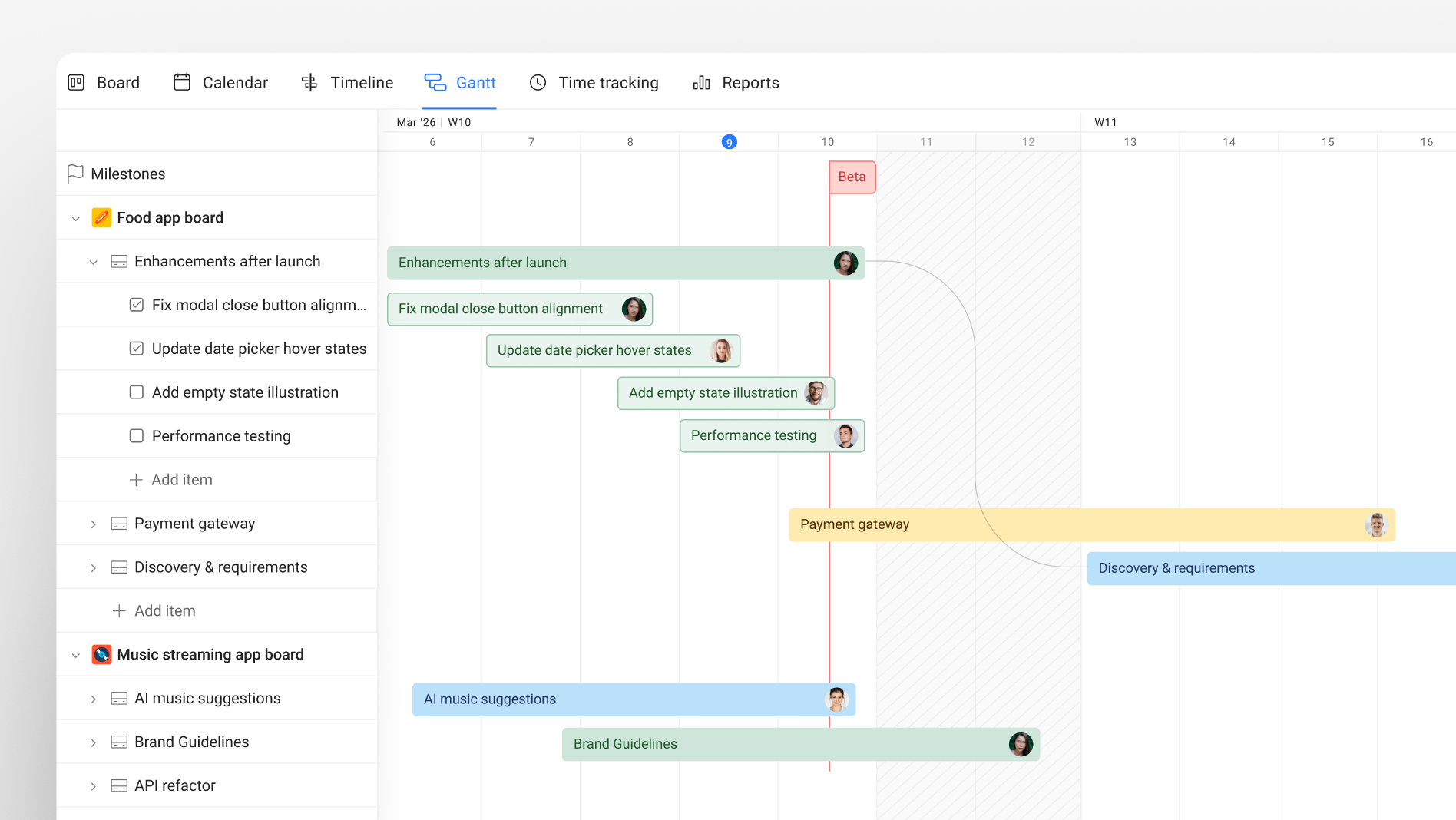 Gantt chart for Trello