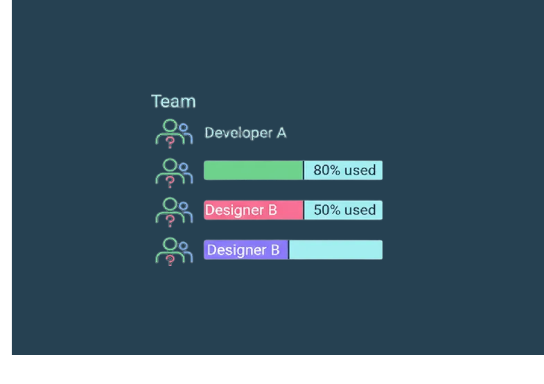 how to do capacity planning in jira