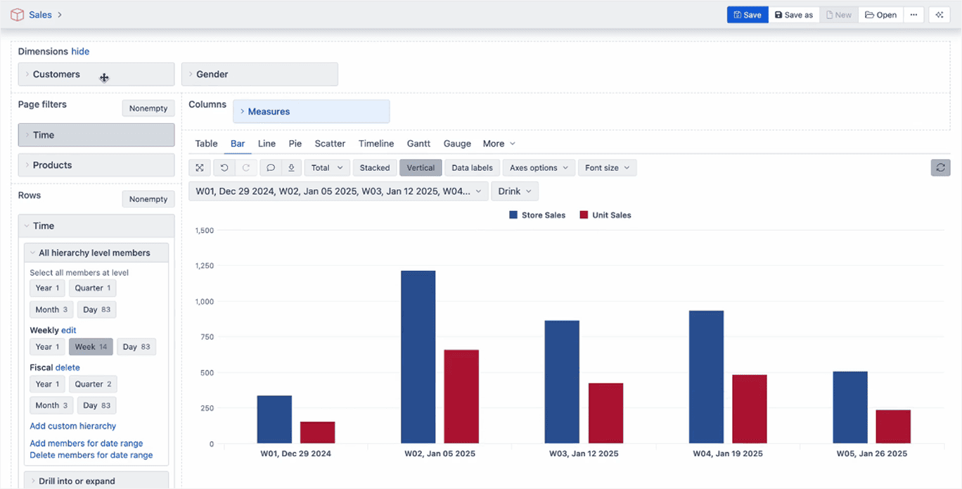 eazyBI for Jira Reports, Charts, and Dashboards: Advanced analytics