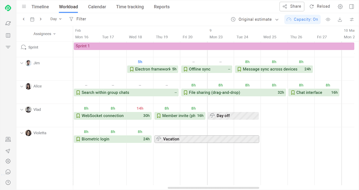 Planyway: Cross-project resource management, roadmaps, and time tracking