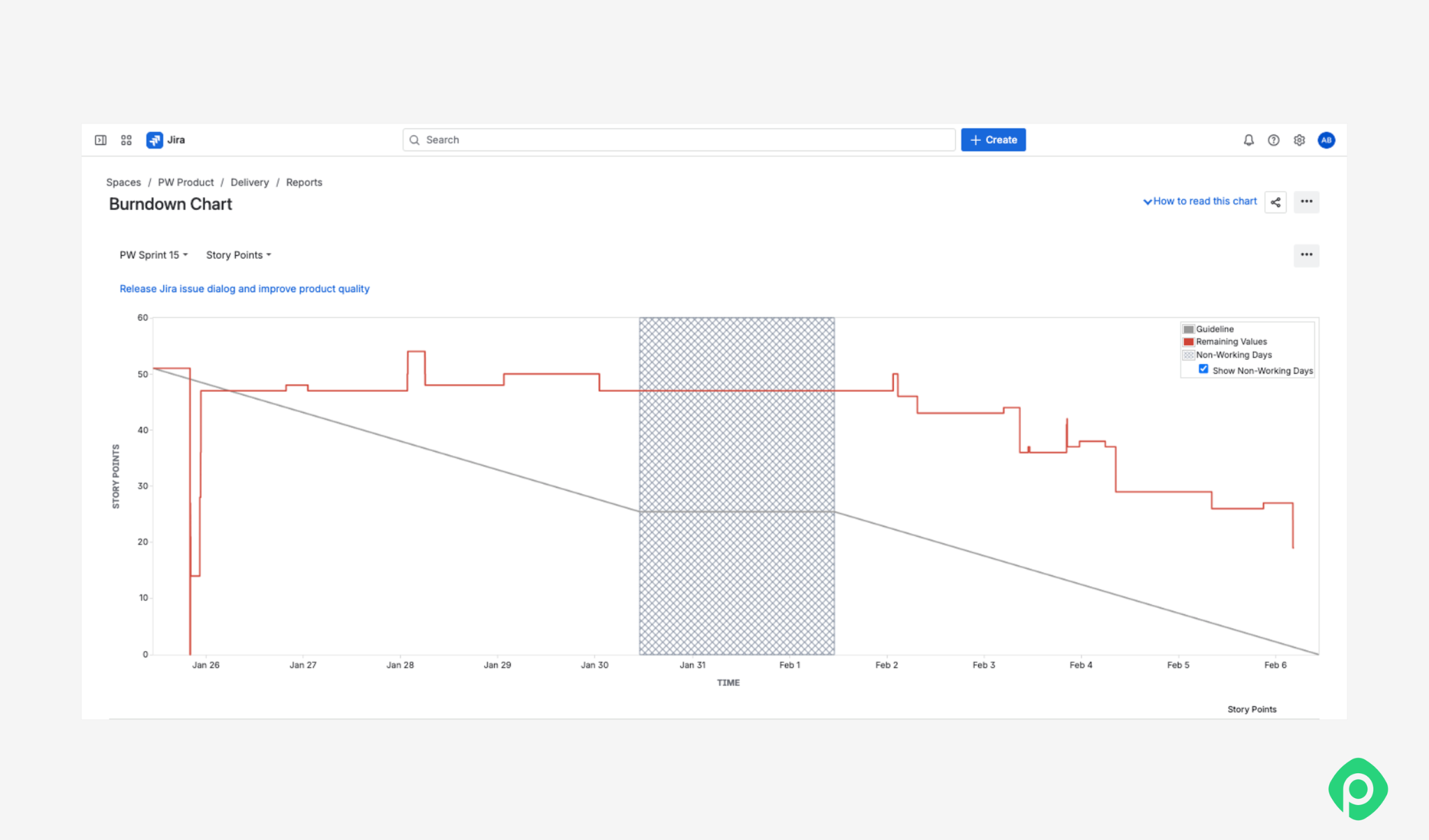 Jira burndown chart tracking remaining story points over time in a sprint