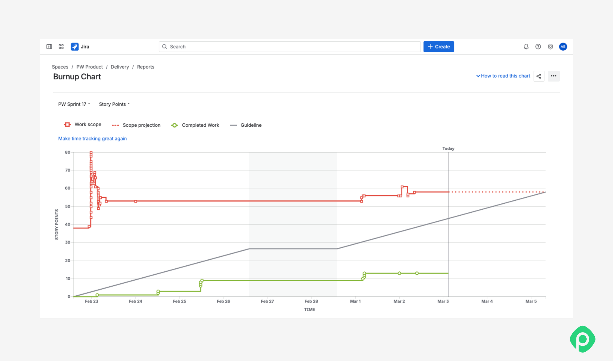 Jira burnup chart showing completed work scope progression against guidelines