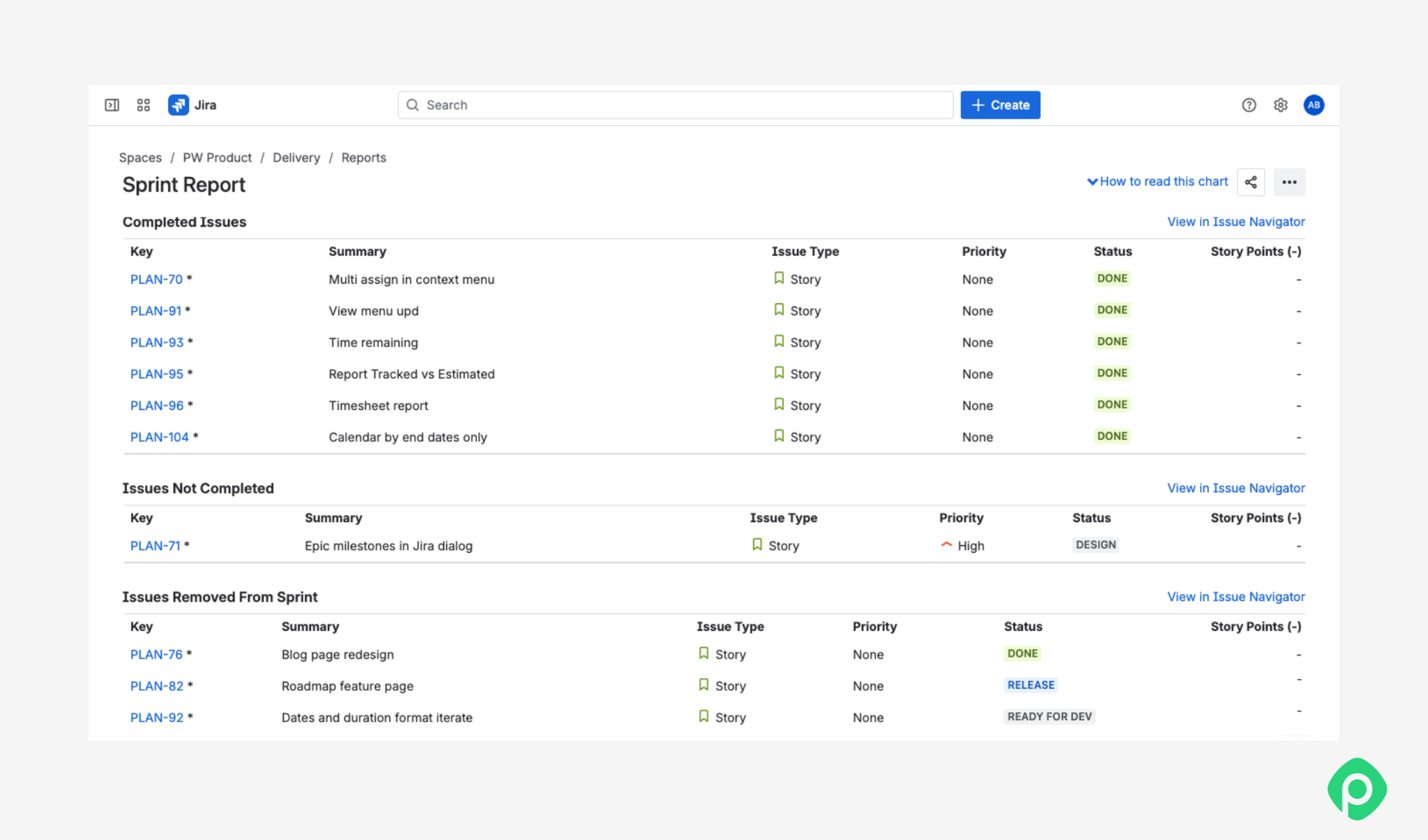 Jira Sprint Report showing completed issues, incomplete issues, and items removed from the sprint.