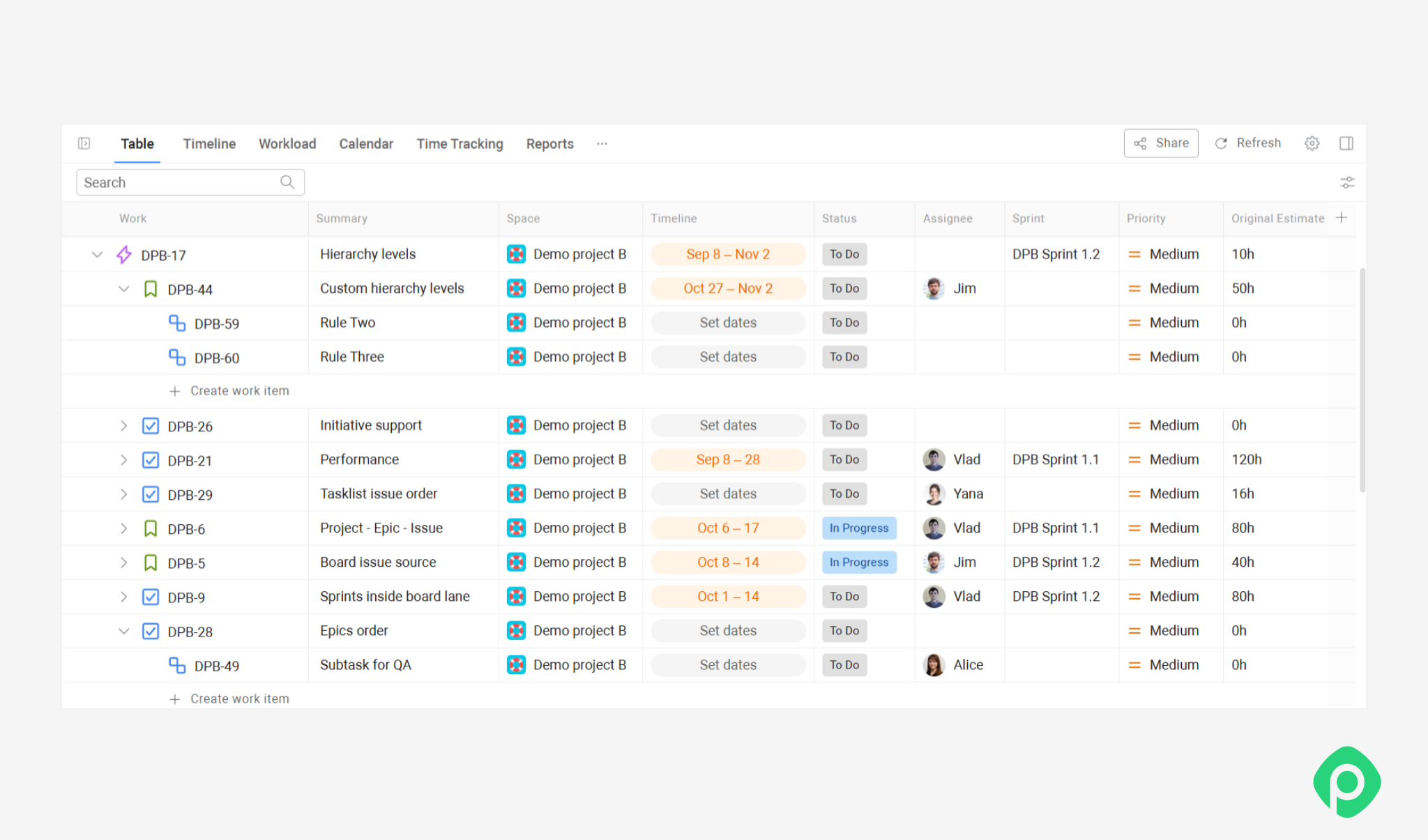 Planyway's table view that displays work items from several spaces in a single view 