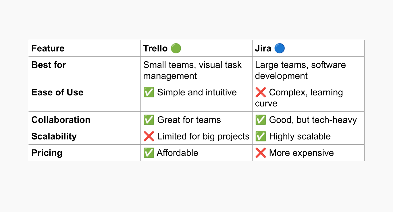 jira vs trello-min.png