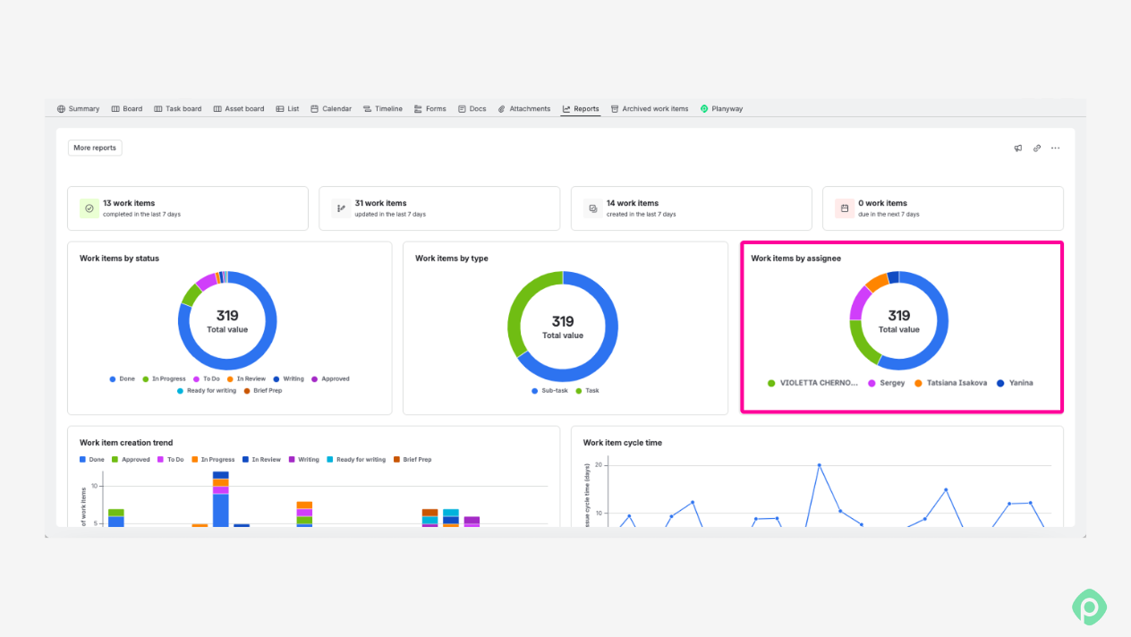 Jira Resource Allocation: Planning, Capacity & Workload Guide