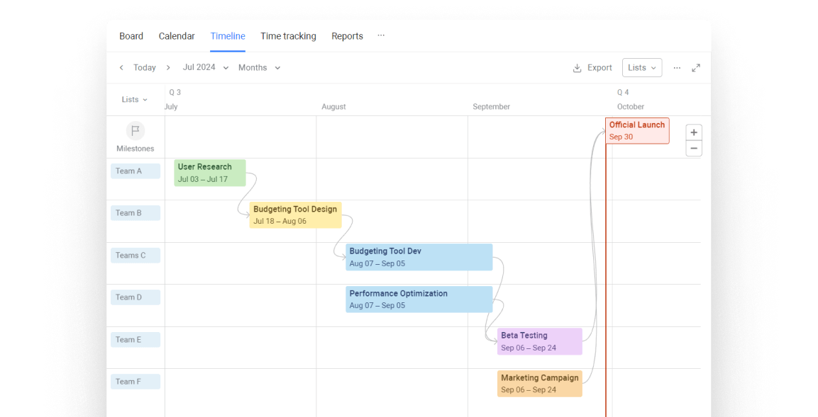 product-roadmap