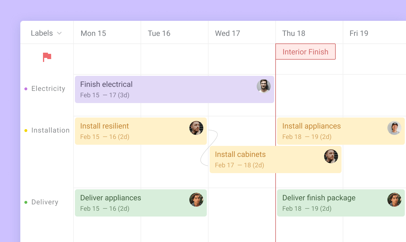 construction scheduling label lanes