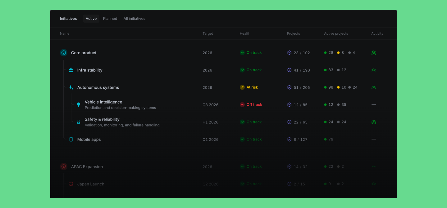Dark mode strategic initiatives dashboard tracking project health and status