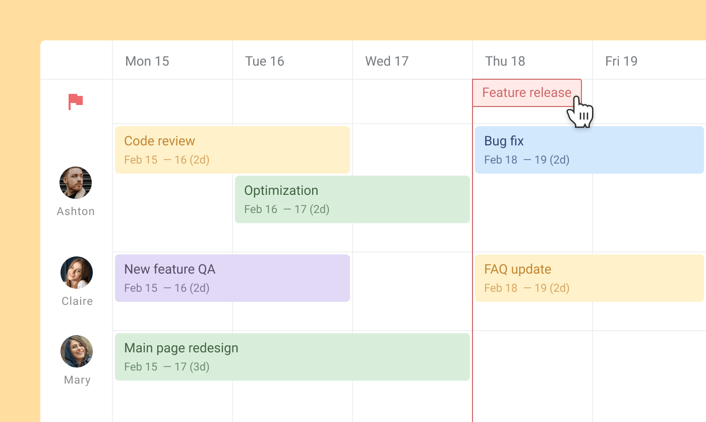 planyway vs trello timeline milestones