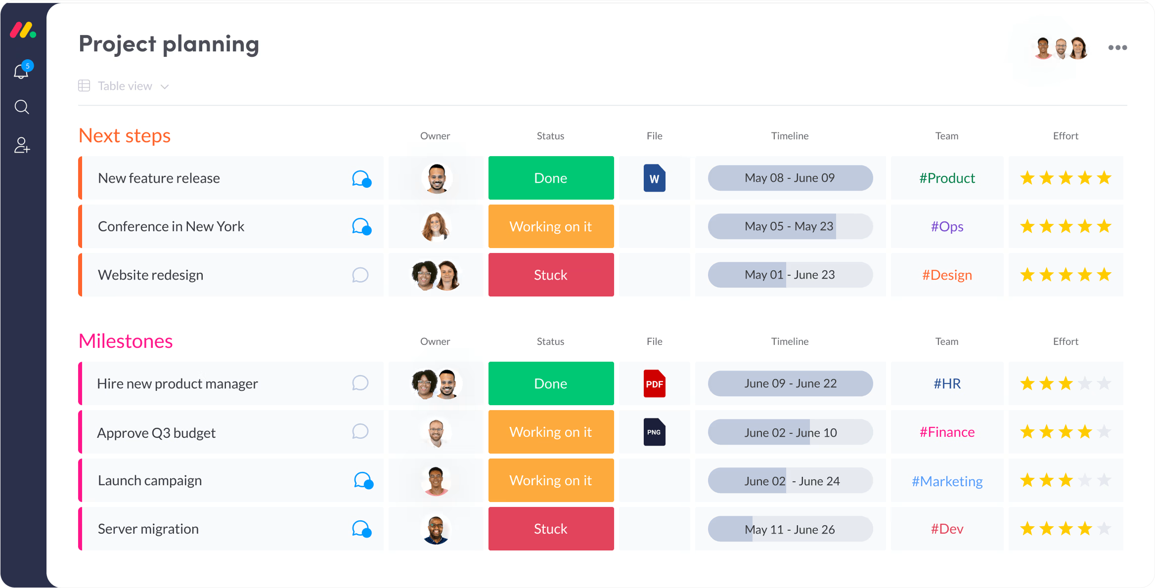 Monday.com project planning dashboard