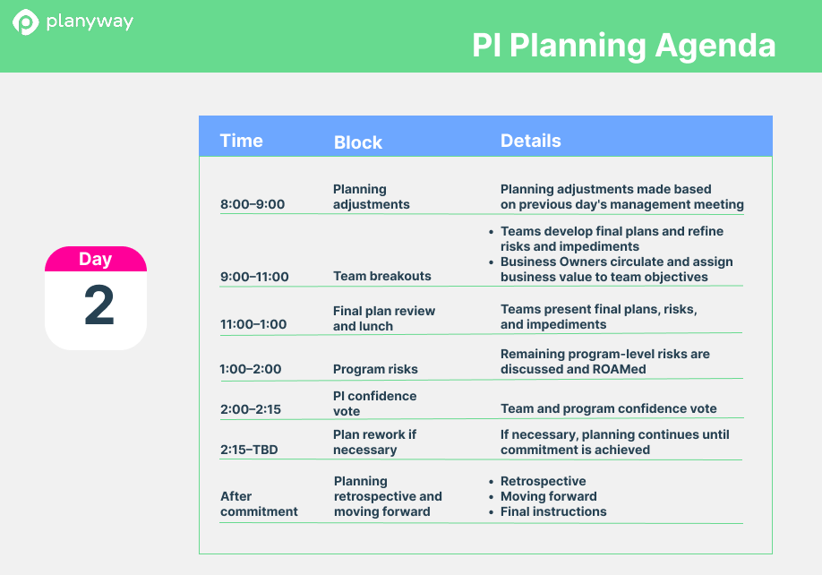 A table outlining the Day 2 agenda for PI Planning, including time blocks and details.