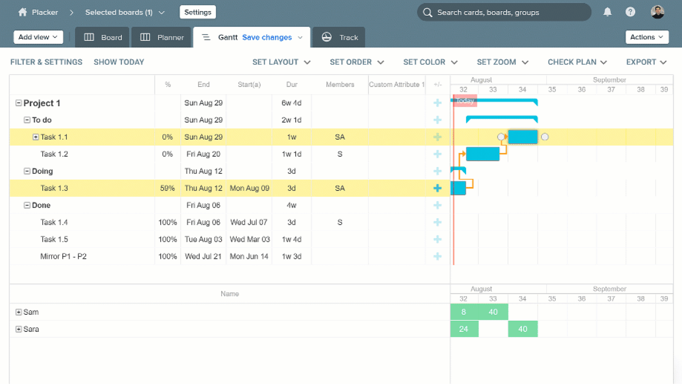 Choosing the Right Trello Gantt Сhart in 2023