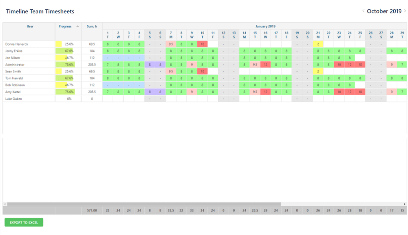 Activity Timeline Timesheets